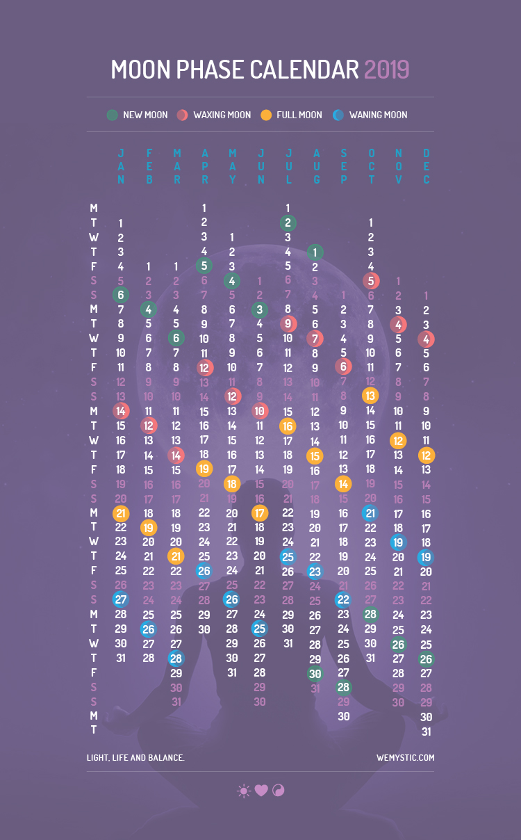 Lunar Calendar For Pregnant - Farah Chrystal