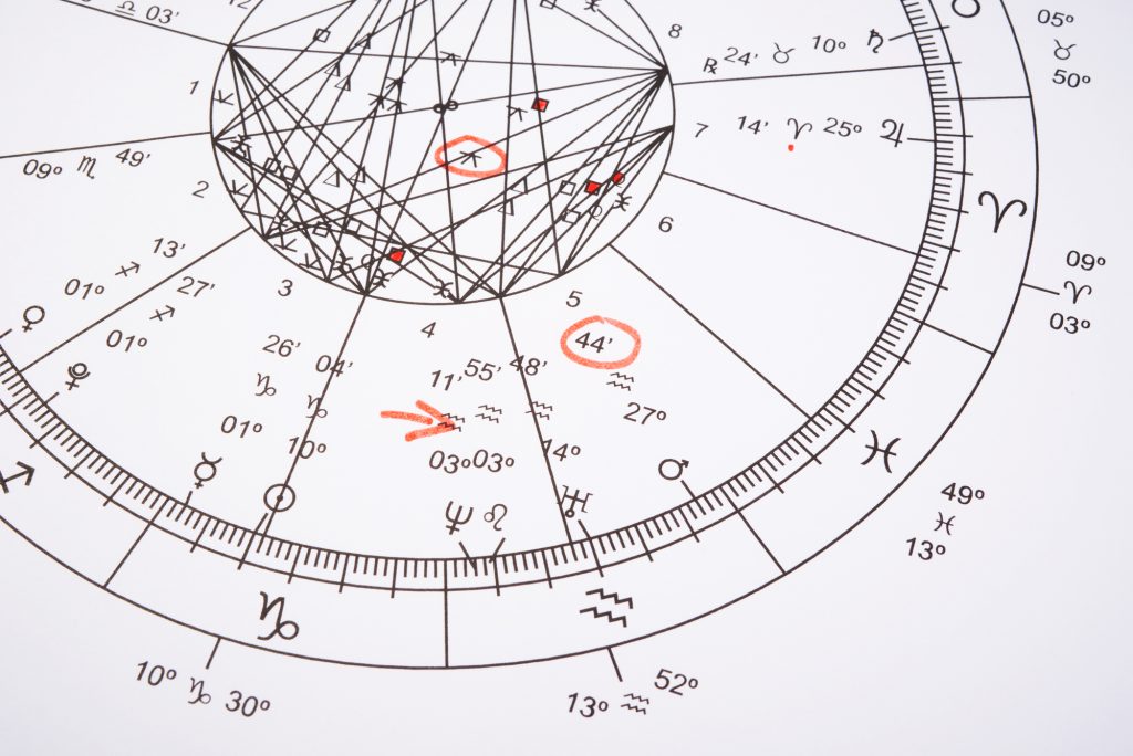 4 quadrants of natal chart