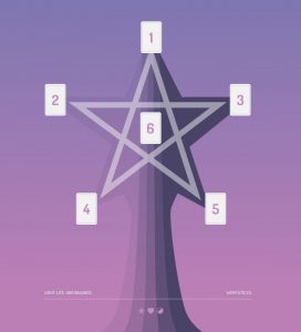 Tirada Estrella 5 puntas