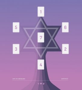 Tirada de la estrella de David en el Tarot