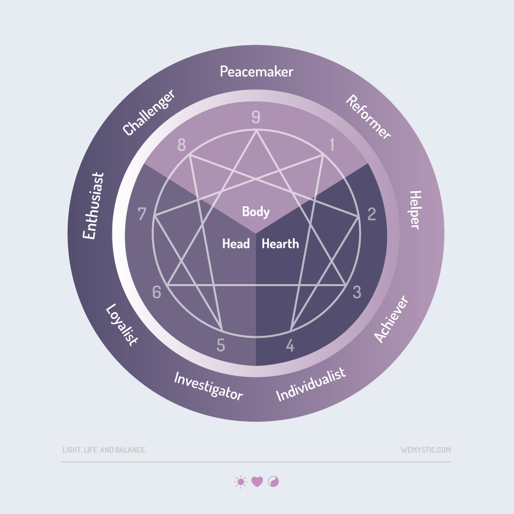 The Enneagram: a powerful tool for success - WeMystic
