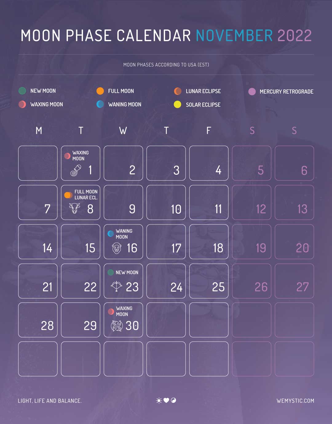 Moon Phases In November 2022 WeMystic