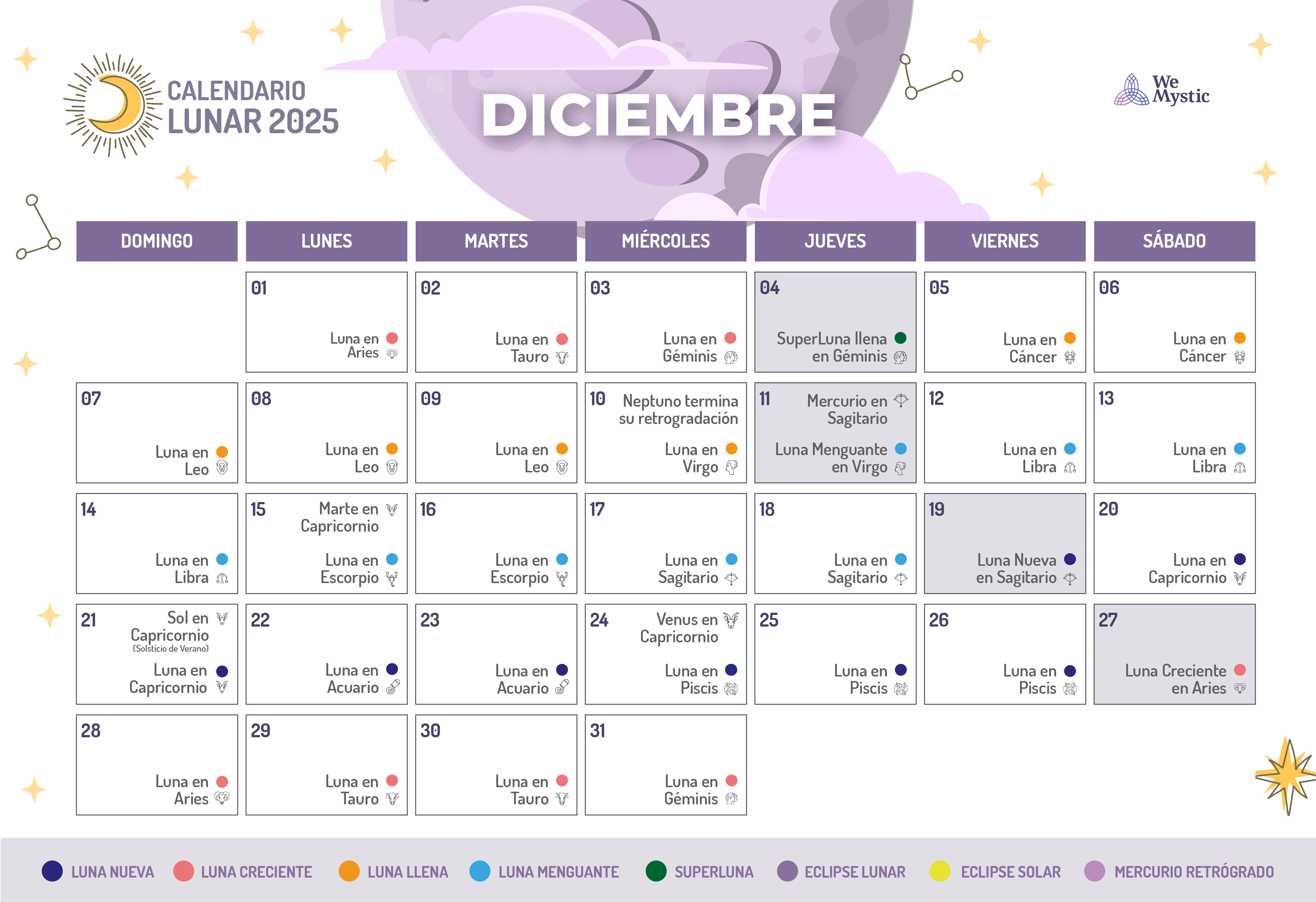 Calendario Lunas Diciembre 2025