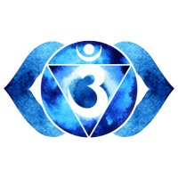 Chakra del Tercer Ojo
