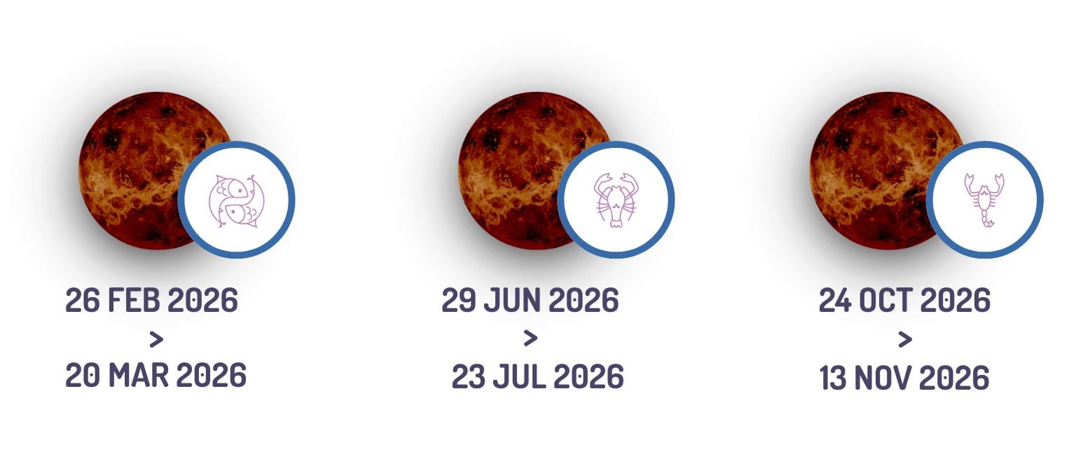 Fechas de Mercurio retrógrado en 2026