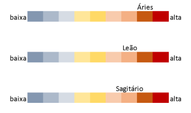 Previsões para Maternidade em 2024