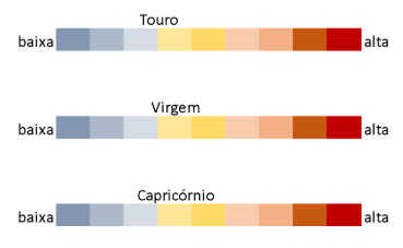 Gravidômetro astrológico Previsões para Maternidade em 2024