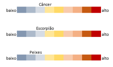 Previsões para Maternidade em 2024 - Gravidômetro astrológico